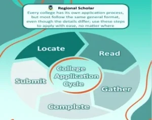 College Application Cycle