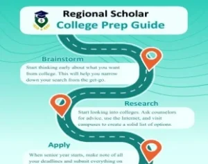 College Prep Guide
