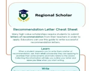 Recommendation Letter Cheat Sheet